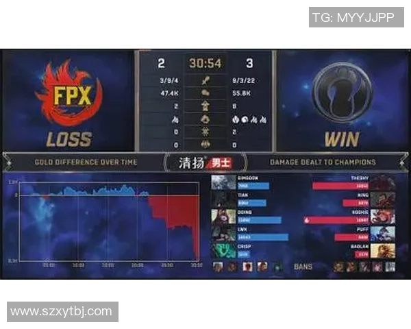 2026DOTA2灵活性排行榜:FPX位居第2名 2026DOTA2灵活性排行榜:FPX位居第2名